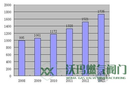 電磁閥價格與利潤趨勢,市場大有所為